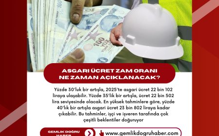 2025 Asgari Ücret Zammı için Gözler Tespit Komisyonunda