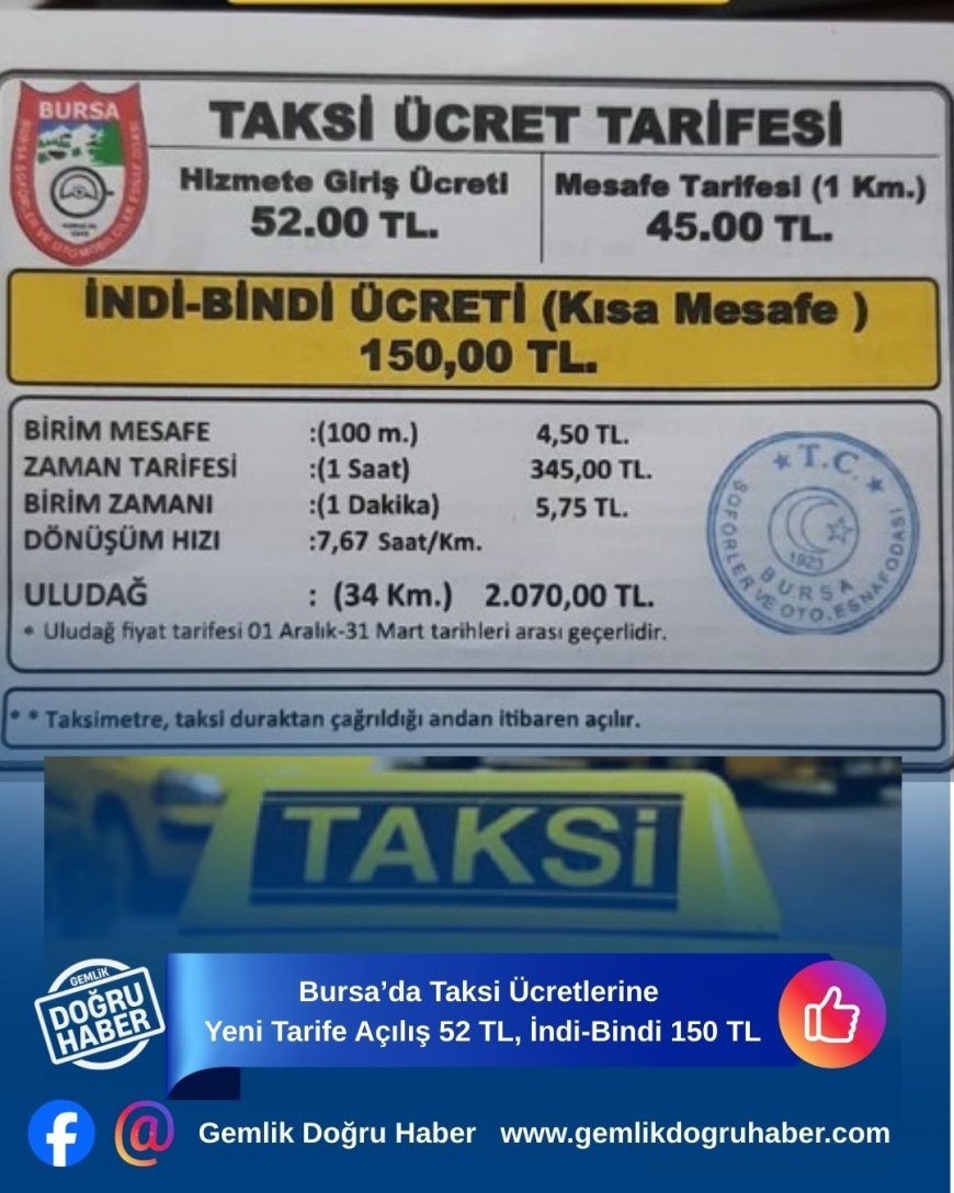 Bursa’da Taksi Ücretlerine Yeni Tarife  Açılış 52 TL, İndi-Bindi 150 TL