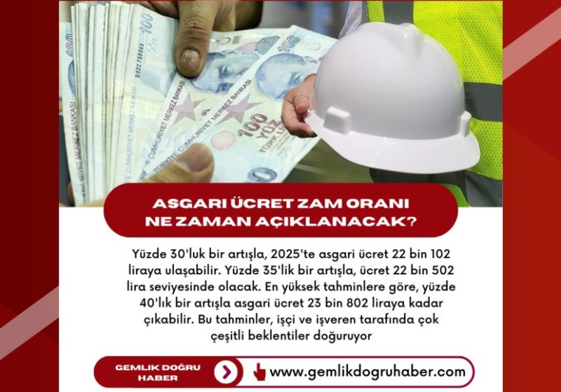 2025 Asgari Ücret Zammı için Gözler Tespit Komisyonunda